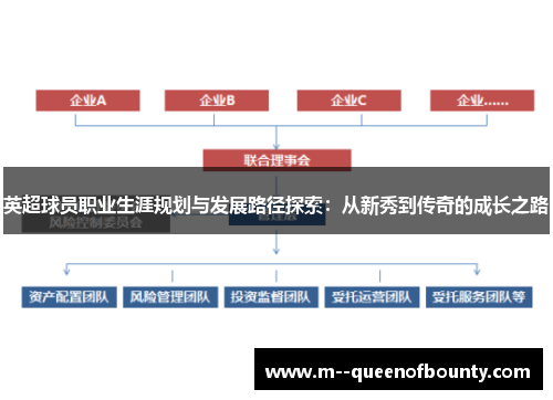英超球员职业生涯规划与发展路径探索：从新秀到传奇的成长之路