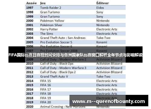 FIFA国际比赛日赛程时间安排与各洲国家队比赛窗口解析全年节点与影响解读