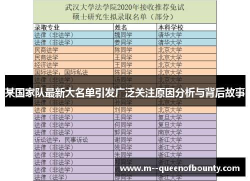 某国家队最新大名单引发广泛关注原因分析与背后故事 某国家队最新大名单引发广泛关注原因分析与背后故事