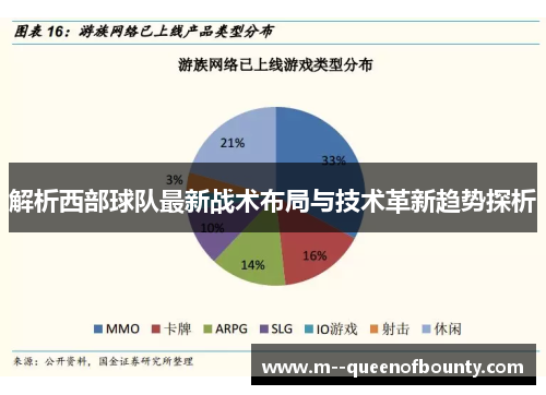 解析西部球队最新战术布局与技术革新趋势探析