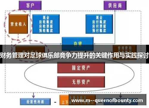 财务管理对足球俱乐部竞争力提升的关键作用与实践探讨