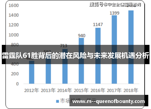 雷霆队61胜背后的潜在风险与未来发展机遇分析